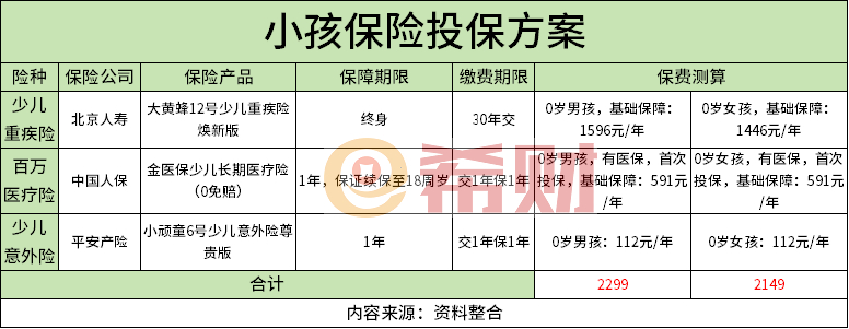 险教你如何花最少的钱买最好的保障龙8国际